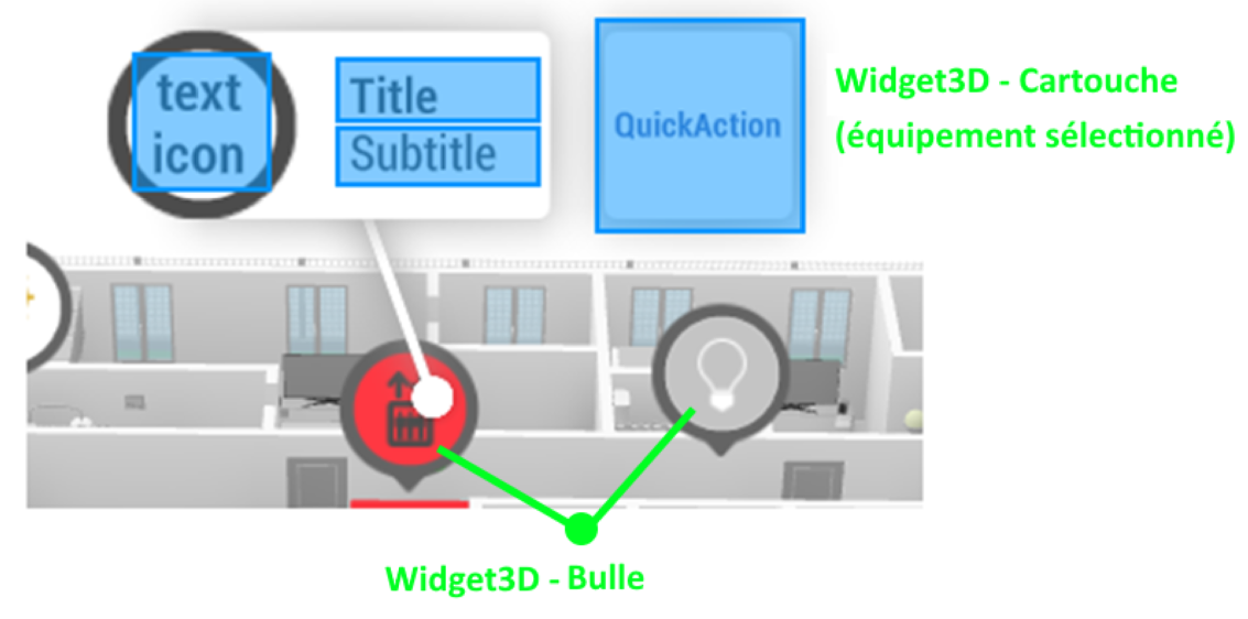 Propriété text du Widget3D utilisée pour afficher la température.