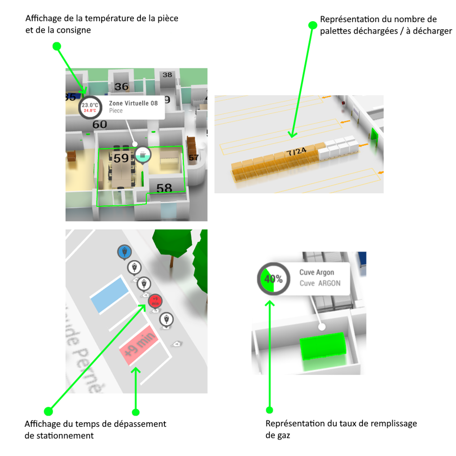 Contenus – Comportements & Scripting (Figure 1)