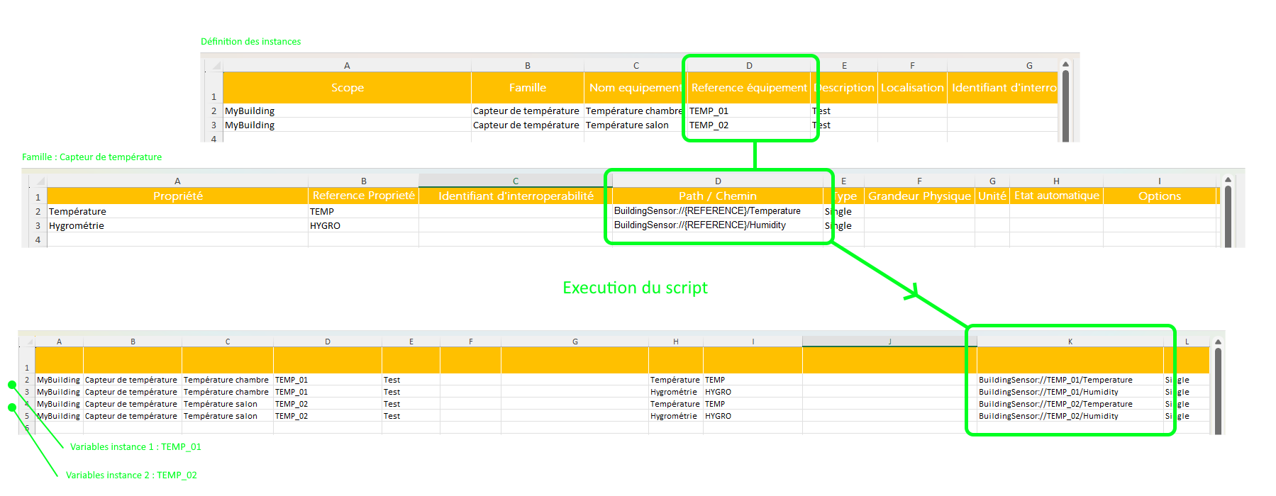 Instanciation en masse — Figure 8